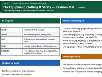 R187 TA2 Equipment, Clothing & Safety Revision Mat | OCR Cambridge National Sport Studies
