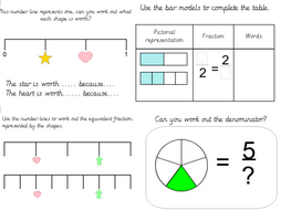 year 3 equivalent fractions bar model and pictorial