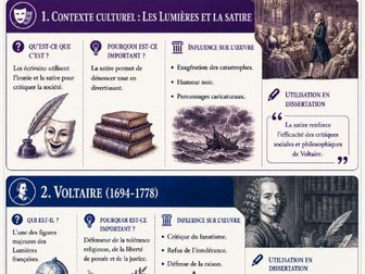 Candide - Voltaire: knowledge organisers