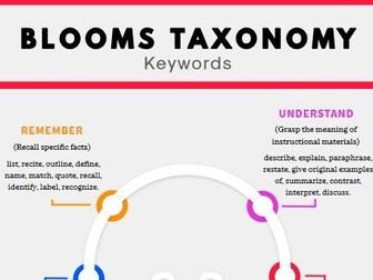 Blooms Taxonomy