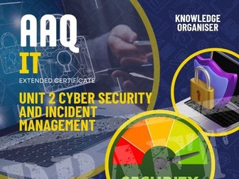 Unit 2 Cyber Security & Incident Management: A1 Cyber Security