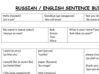 Russian - English Sentence Builder