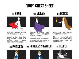 Propp's Character Theory Poster and Worksheet