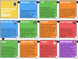 The iPad Primary Classroom