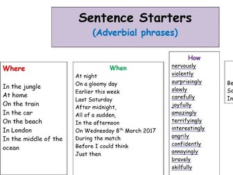 Adverbial word mat writing frame (where, when, how, why) fronted adverbials
