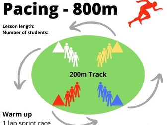 Athletics 800 Pacing Lesson Plan