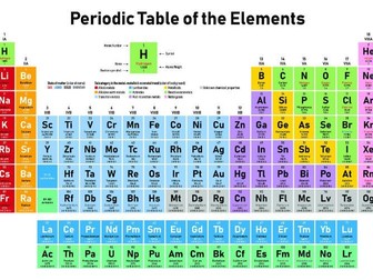 Introduction to the Periodic Table