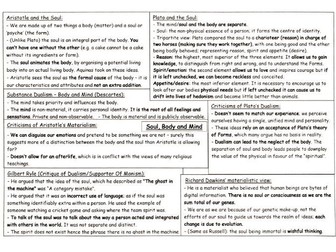 OCR AS Philosophy Soul, Body and Mind Revision Mind Map!
