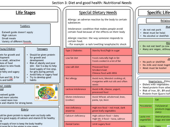 KS4 Food Preparation and Nutrition Knowledge Organiser - Section 3: Diet and Good Health