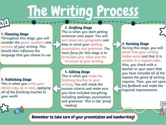 The Writing Process