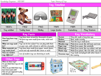 Knowledge Organiser - History of Toys