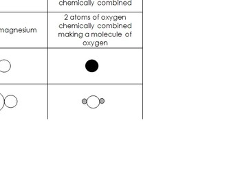 Compounds cut and stick activity and formulae worksheet
