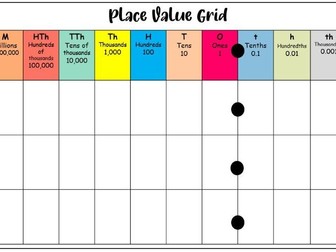 Place Value Grid - 4 Layout Options