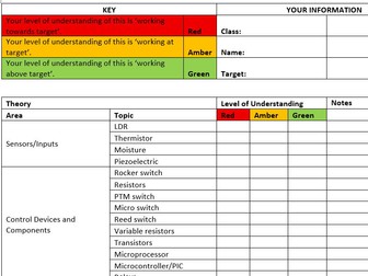 RAG Rating - GCSE Design and Technology Pearson Edexcel - Systems