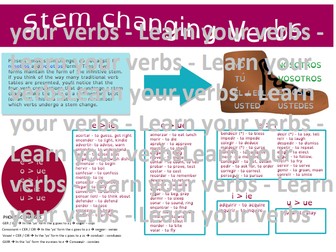 Stem changing verbs Present and Preterite - help sheet - Boot & Scarf