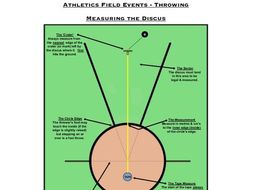 discus shot measure javelin throwing athletics pe dept events