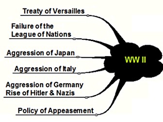 The Causes of World War II 1919-1939