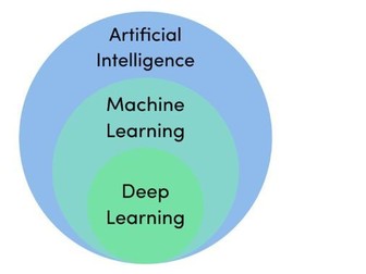 CIE A Level 18 Artificial Intelligence
