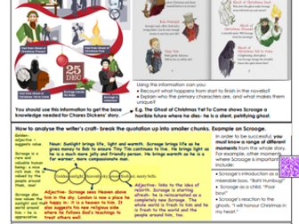 KS4 English Eduqas A Christmas Carol Knowledge Organiser