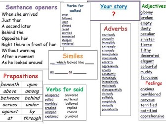 Narrative writing word mats writing frames sentence starters (8 files)
