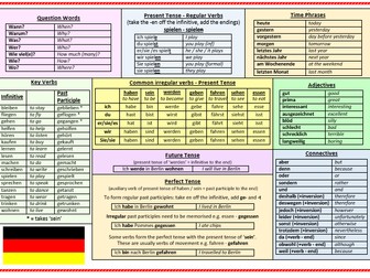 German KS3 classroom language and grammar help mat