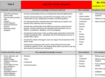 AQA Chemistry Medium Term Plans (Schemes of Work)