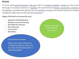 EDUQAS Construction and the Built Environment Unit 1 Revision Activity