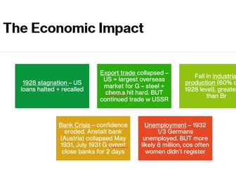 AQA A-Level History Democracy and Nazism - Impact of the Depression on Germany lesson