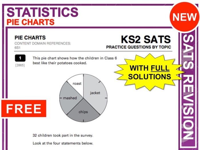 Pie Chart Statistics Mathematics