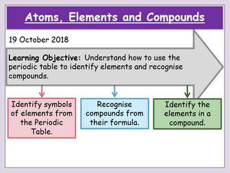 AQA 5.1.1.1 Atoms, elements and compounds