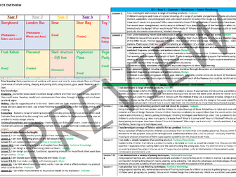 Whole School Medium Term Plans - Design Technology (KS1- KS2)