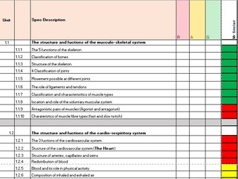 Edexcel GCSE PE paper 1 RAG document