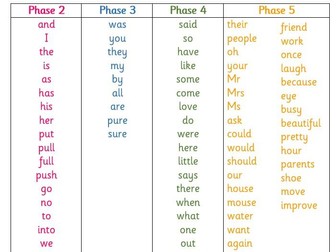 Phonics tricky words