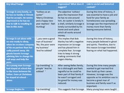 AQA A Christmas Carol revision pack  Teaching Resources