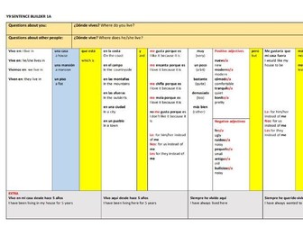 SPANISH  SENTENCE BUILDERS YEAR 8 OR YEAR 9, BUNDLE FOR THE WHOLE YEAR
