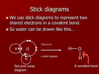 Covalent Bonding