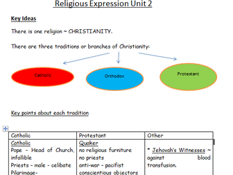 WJEC/EDUQAS Religious Studies Complete Revision Notes.