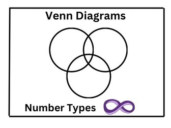 Venn Diagrams- Types of Number