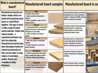 DT Resistant Materials Display Board on Plastic, Metal, Timber and SMART materials