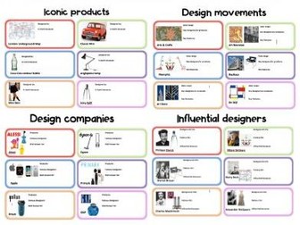 Influential and iconic designers, products, companies and design movement sheets.