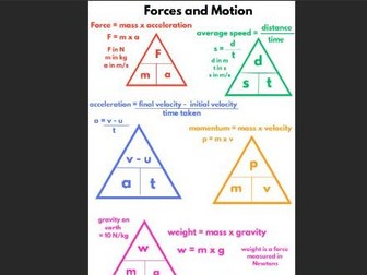 Forces and Motion Equation Sheet