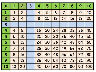 Complete the multiplication grid