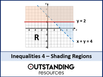 Inequalities and Shading Regions with Linear Graphs