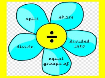 Maths Symbols Display