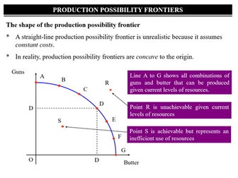Constructing PPFs Edexcel A A-Level Economics