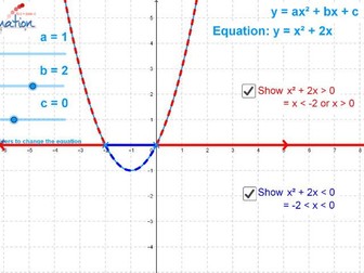 Quadratic Inequalities Visualisation