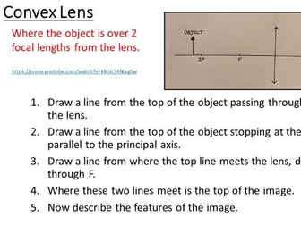 Lens Diagrams