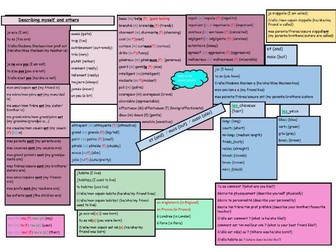 Y7 Describing myself + other sentence builder + lessons