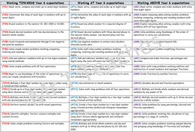 Year 6 Maths Targets Assessment | Teaching Resources