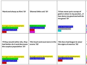 A Christmas Carol: Key Quotation Cards